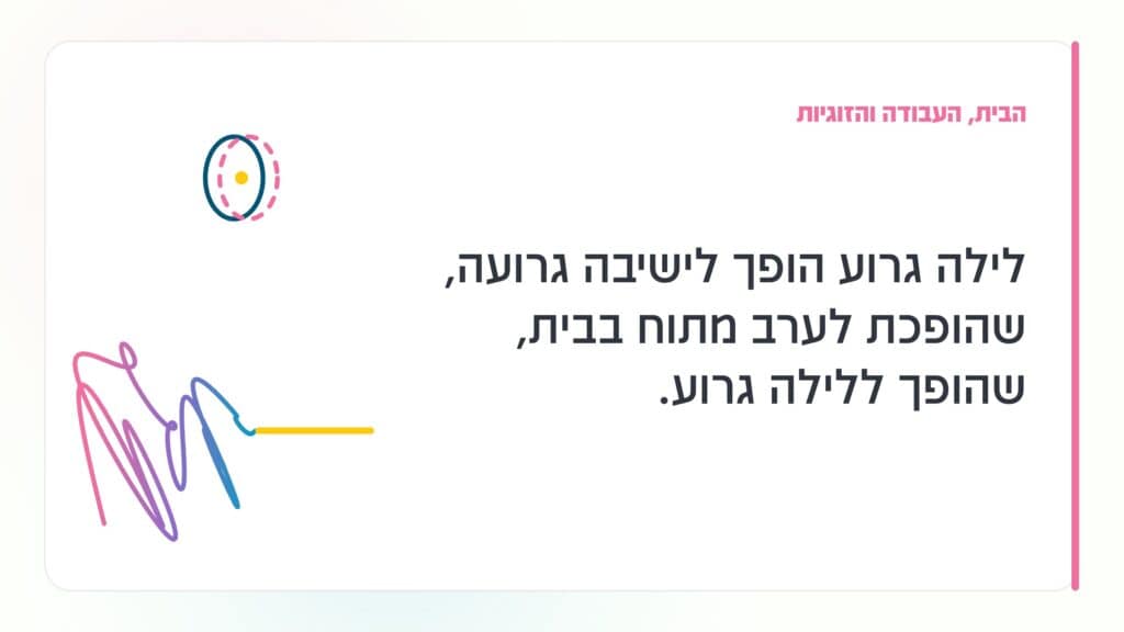 משבר גיל המעבר הבית, העבודה והזוגיות: לילה גרוע הופך לישיבה גרועה, שהופכת לערב מתוח בבית, שהופך ללילה גרוע. · גליה גביש